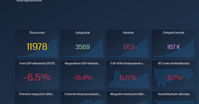 A BBTE valós időben követi a világjárvány hatását a romániai gazdaságra