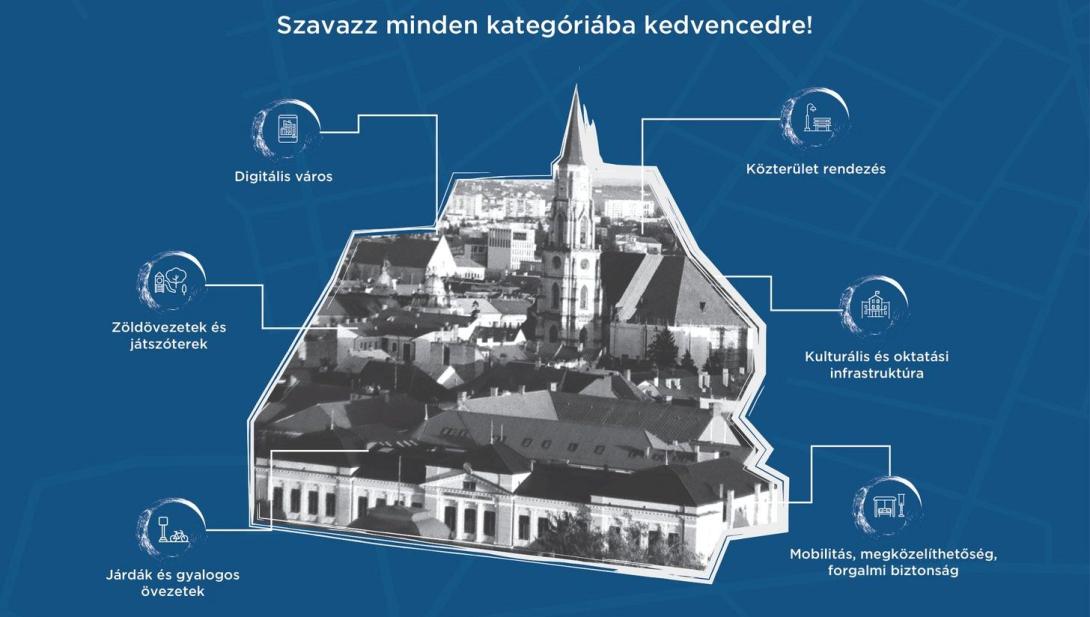 Lehet szavazni a 2022-es részvételi költségvetés projektjeire